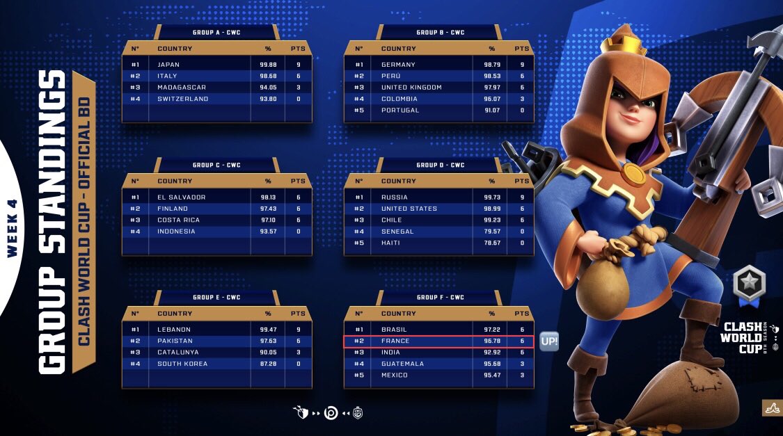 Team France CoC tweet media