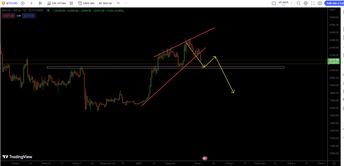 Crypto Index 369 tweet media