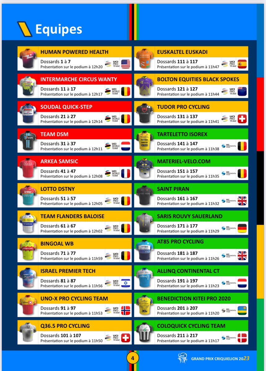 🚨Race Day🚨
More Belgium 🇧🇪 racing today as we look to get back into the groove this weekend.
First up is GP Criquielion at 201km and plenty of cobblestones 💪
No TV coverage that we’re aware of so will update you when we can