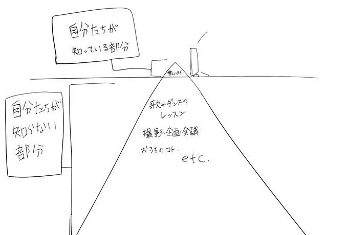 最近、配信者さんの配信見てて気になる発言を見るたびに思うこと。

何が言いたいかっていうと、全部を知らないのにとやかく言うな。 