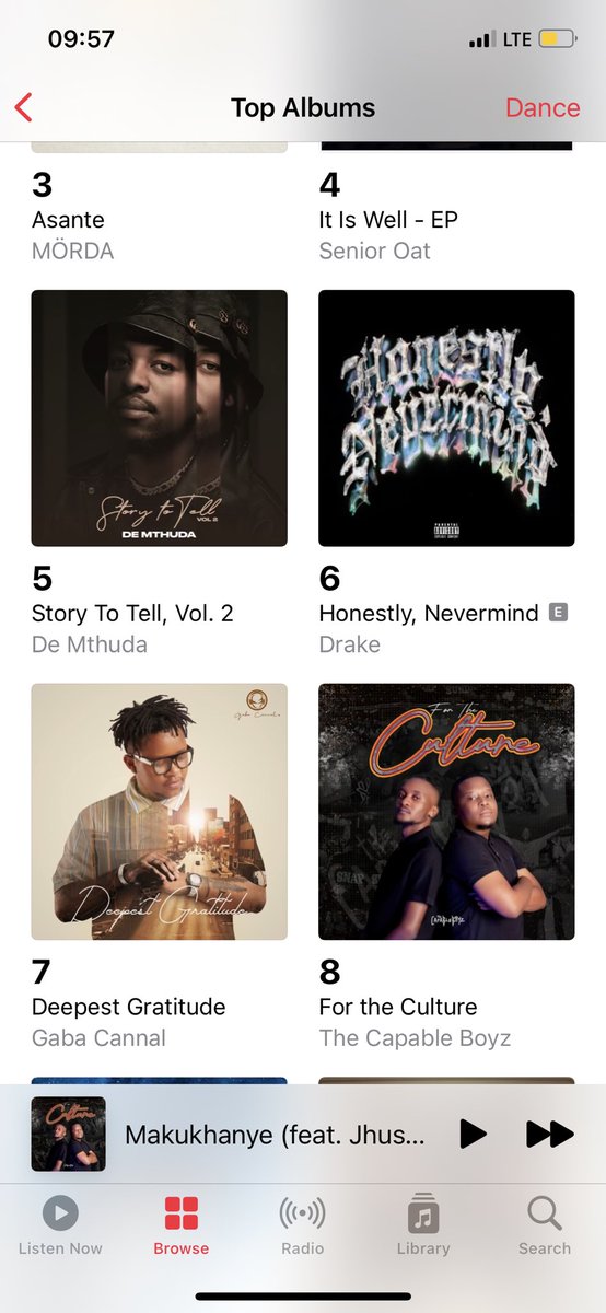 Papi__Ricco's tweet photo. Currently securing 8th spot on iTunes, Top 10 on the first day. ❤️🙏🏾 https://t.co/tb9C0zD5W6
