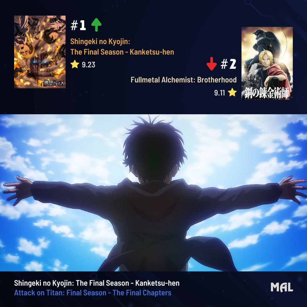 Shingeki no Kyojin: The Final Season (Attack On Titan: The Final