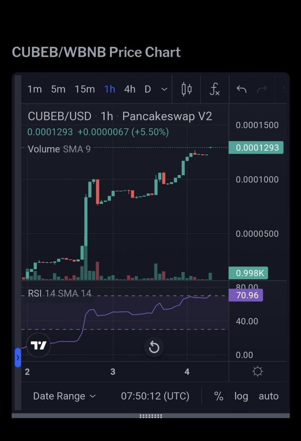 _thehodler_'s tweet photo. @binance @CubeBaseToken

#BUSD rewards on a daily basis, check it out

#cryptocrash #BSC #BSCGems #X100gem #100xgem #BNBChain #bnb https://t.co/yPWSjN6smJ