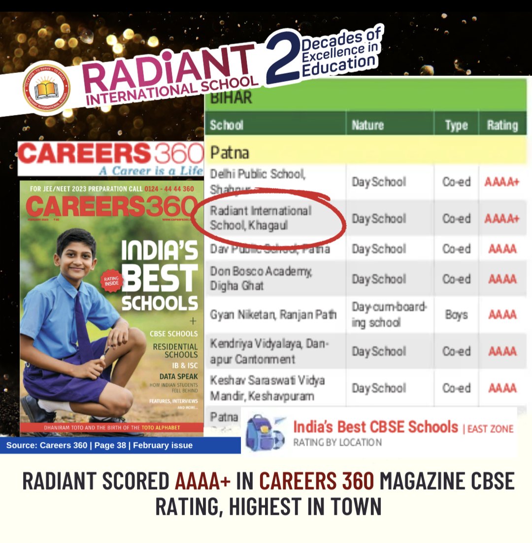 It's a moment of pride and pleasure to feature in India's Best Schools with a rating of AAAA+ by Careers 360. 
Proud to be excelling under the able leadership and guidance of the management, Indirapuram Group of Institutions.  

Gratitude to all stakeholders!