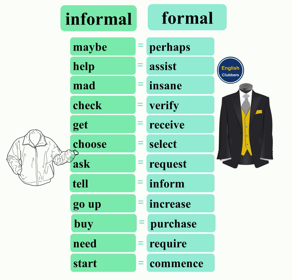 English Clubbers on Twitter: "Informal vs formal English words"