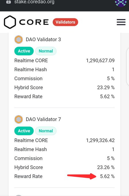 Lizzy_sla's tweet photo. #BTC    MINERS has started deploying their Hashrate on @Coredao_Org.

The following Validators are affected by it.

1. Dao Validator 11
2. Dao Validator 3
3. Dao Validator 8
4. Dao Validator 7

This means Scarcity and increase in price of Core is coming

Buy Core now. https://t.co/w41u9rEmet