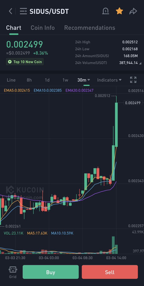 $SIDUS will be going places. #Sidus will exceed others in the upcoming rise. Very hopeful for March. I have a very healthy bag and accumulated more in the dip. Don’t buy if you do not trust a coin. If you trust, HODL and accumulate more every chance you get. 🚀