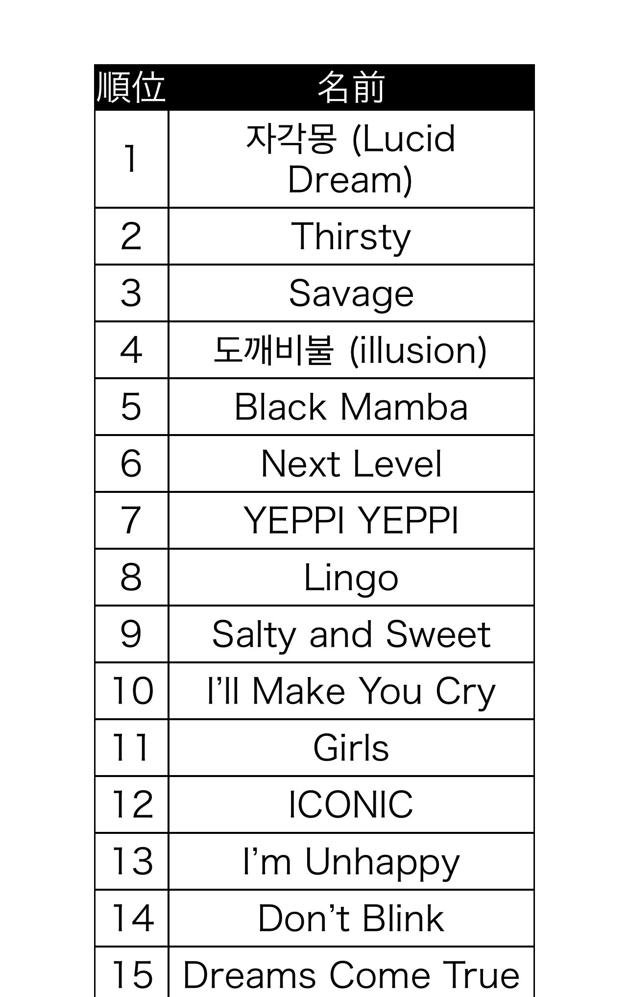 On Twitter my Top 15 Aespa Songs Rn apparently Https t co on twitter my top 15 aespa songs rn apparently https t co