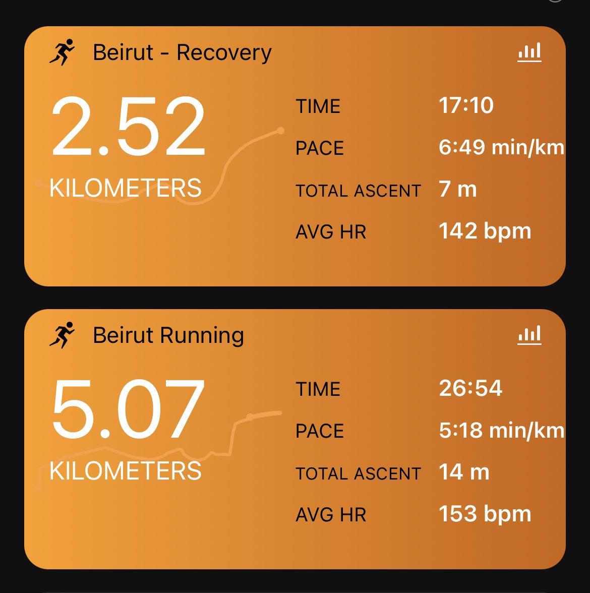 dr_abiad's tweet photo. A beautiful morning! Starting the day with an early 5k #run followed by a 2.5k recovery pace!
#running #trainingsaturday #beatyesterday #keeprunning #Motivation #mentalhealth #MentalHealthAwareness https://t.co/MunQulIq3S