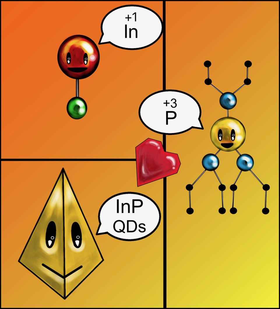 Indium(I) halides give access to large InP QDs showing narrow NIR emission: dx.doi.org/10.1021/jacs.2…