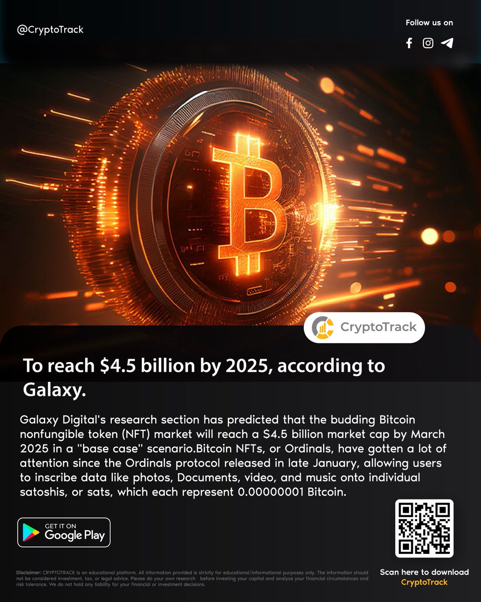 cryptotrackapps's tweet photo. To reach $4.5 billion by 2025, according to Galaxy.
App link:https://t.co/LlDwxZj6Fn
Know more:https://t.co/YKvRGCpnLH
#CryptoTrack #Galaxy #NFTCommunity #tokens https://t.co/xSbr0FV8vs
