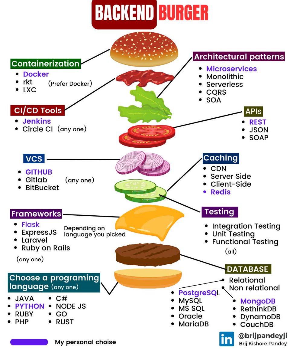 Hello Coders 👋🏻

#coding #codeccreation #coders #web3 #nftcollector #nftcollectorclub #NFTCommunity #NFTartist #raindropsbooks #raindropsdao