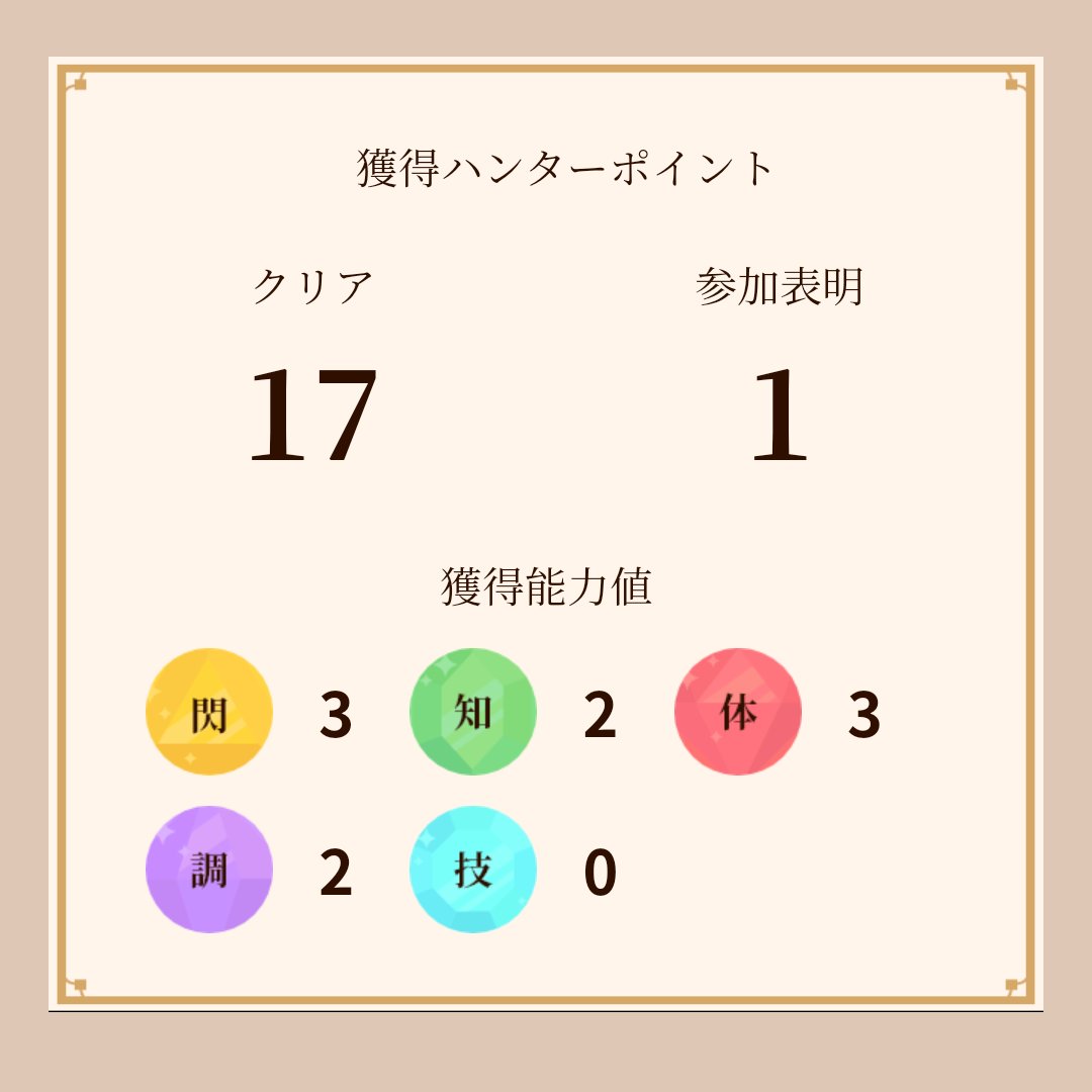 Ospicious128's tweet photo. 冒険の書 徳川幕府の埋蔵金
完全クリア！
1時間半じゃ絶対終わりません笑。過去イチ難しかったです。明日参加する人は日本橋の地図を把握することをオススメします #タカラッシュ #ハンビレ https://t.co/bixBlZj5qt