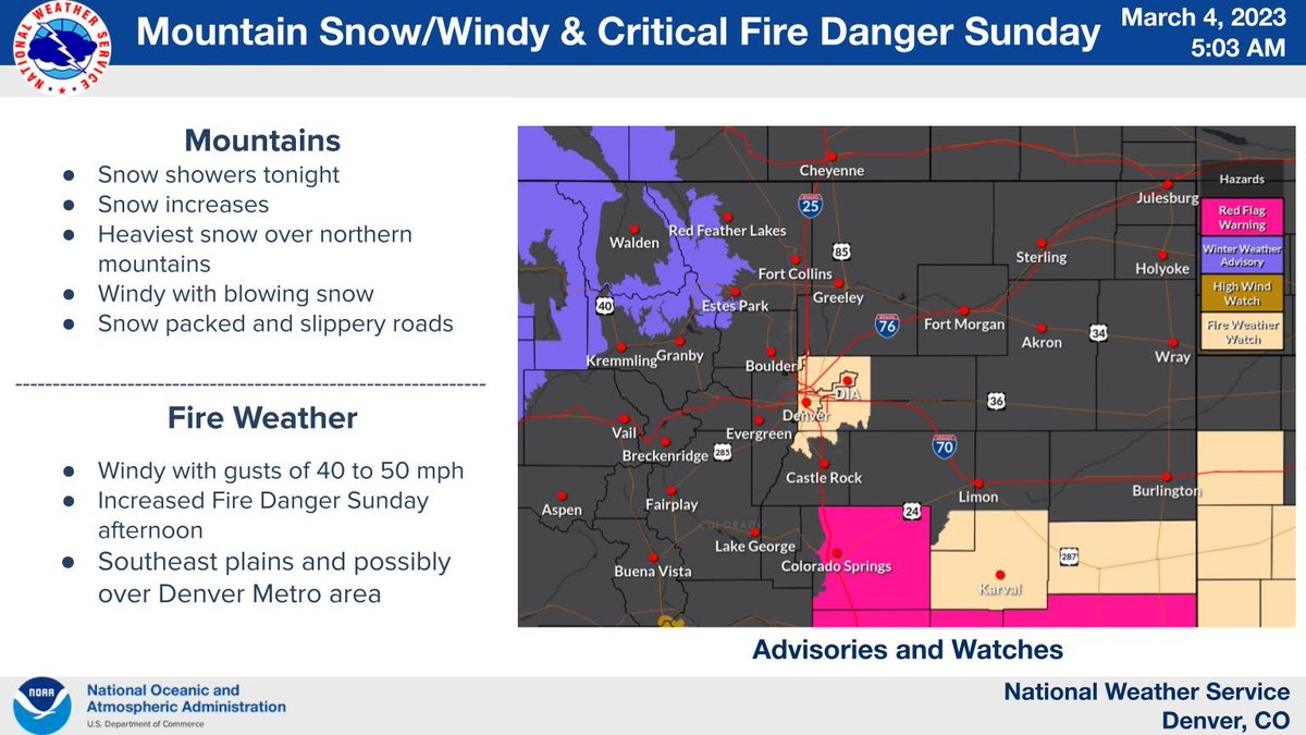 Snow forms in the mountains tonight and increases Sunday with the heaviest amounts over the northern mountains.  Fire Danger will increase on Sunday across the plains and Denver area with wind gusts to  40 to 50 mph. #cowx