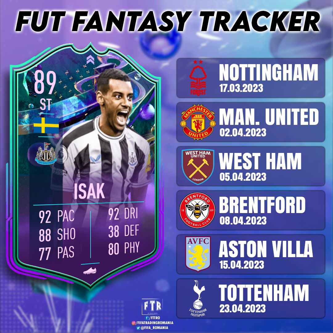 FIFA 23 Fantasy FUT / Heroes upgrade TRACKER - How do FF players upgrade? •