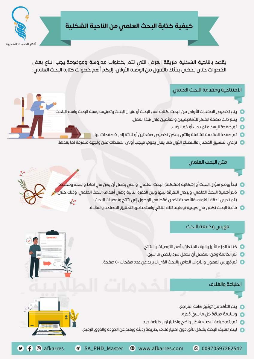 #انفوجرافيك 

كيفية كتابة #البحث_العلمي من الناحية الشكلية