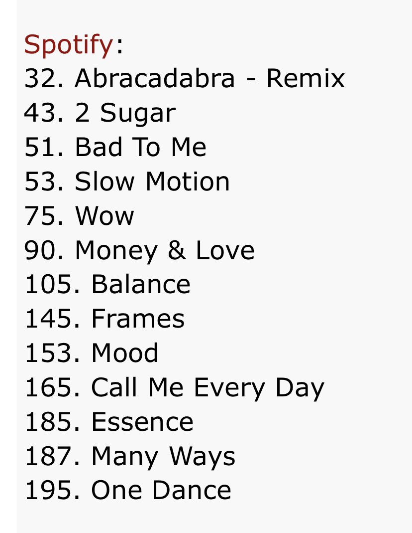 .<a href="/wizkidayo/">Wizkid</a> is the only artist with the most charting songs (13) on Spotify NG currently. 🇳🇬