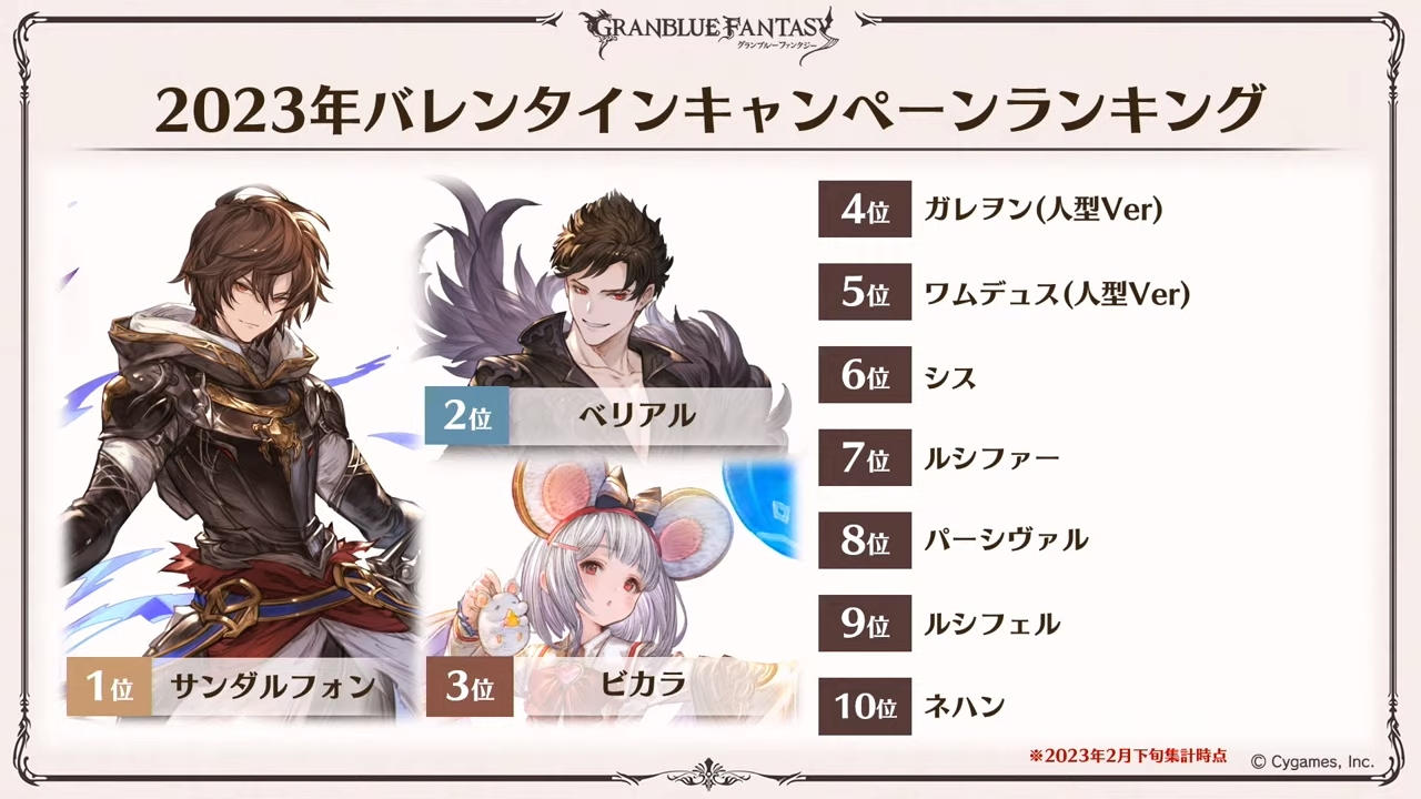 ノエル@グラブル on X: 