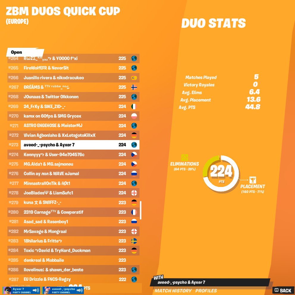 210domi's tweet photo. Mit @Ayxer2 top 300 https://t.co/gzyfdkckKD