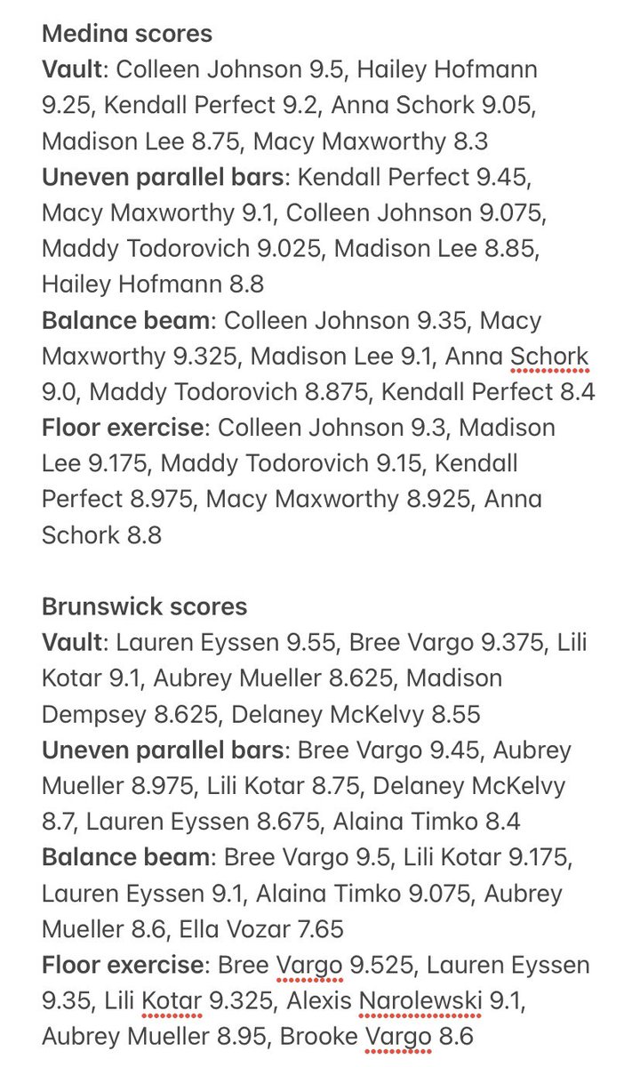 BrianDulik's tweet photo. @MedinaBeesGym @bluedevilsgym Complete individual scores from the @OHSAASports state individual gymnastics meet at Hilliard Bradley. https://t.co/aZQHRSVrp9