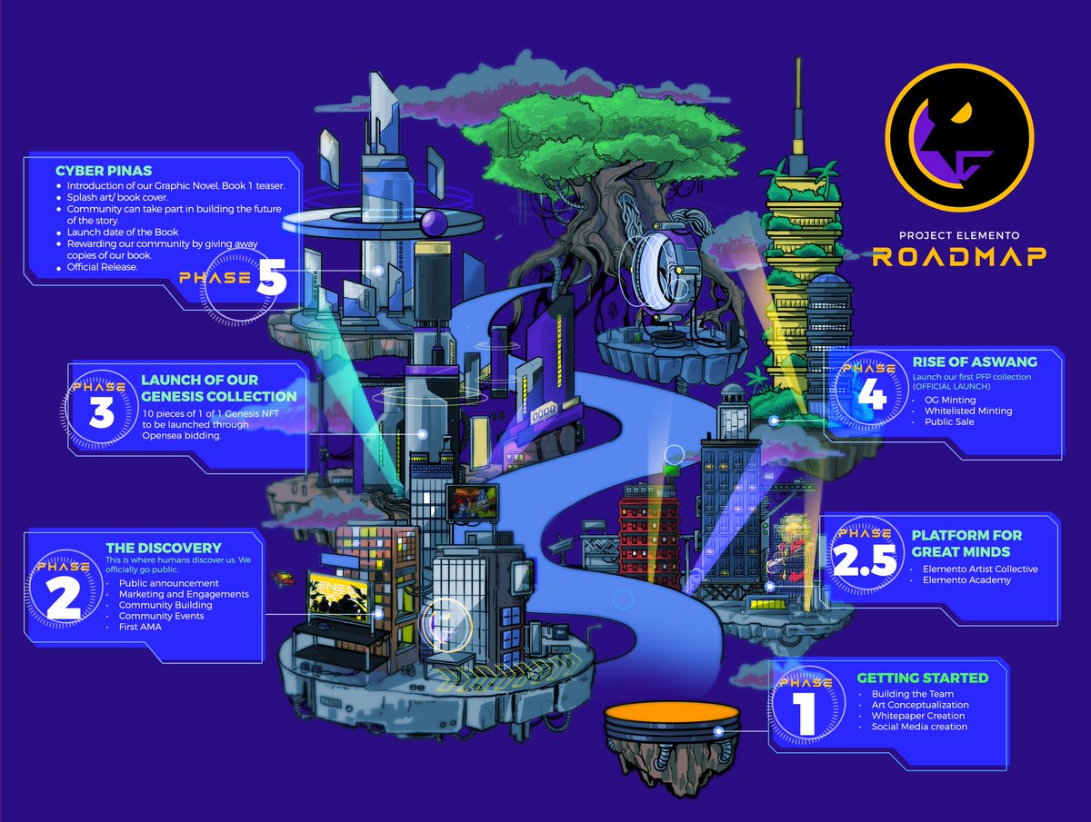 PROJΞCT ELΞMΞNTO 👁️ tweet media