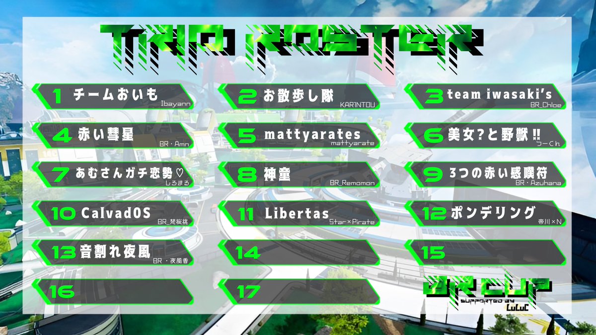 BeR_BeastRaven's tweet photo. |◤￣￣￣￣ 
     𝗕𝗥 𝗖𝗨𝗣 𝘀𝘂𝗽𝗽𝗼𝗿𝘁𝗲𝗱 𝗯𝘆 𝗟𝘂𝗟𝘂𝗖
　　　　　　　　 　　  ＿＿＿＿◢||

このあと21時から開催🎉

２,3試合目の「トリオカスタム」のロースターはこちら✨

参加される皆さんGLHF✈️🔥

個人視点配信はこのツイートのスレッドをご覧ください👇 https://t.co/RNzsHdDZo1