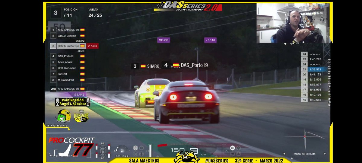 Una mala salida nos llevó a los últimos puestos...que pudimos remontar hasta luchar por el podio en las últimas vueltas...finalmente P4 vamos a por la siguiente!! <a href="/MotorsportDas/">DAS Motorsport | #beDAS</a>