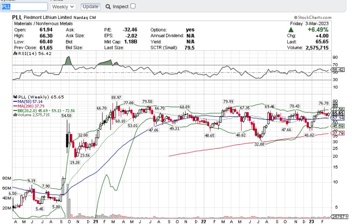 manishashah3's tweet photo. PLL..in my Watchlist to buy next week https://t.co/ER7fh83P9L