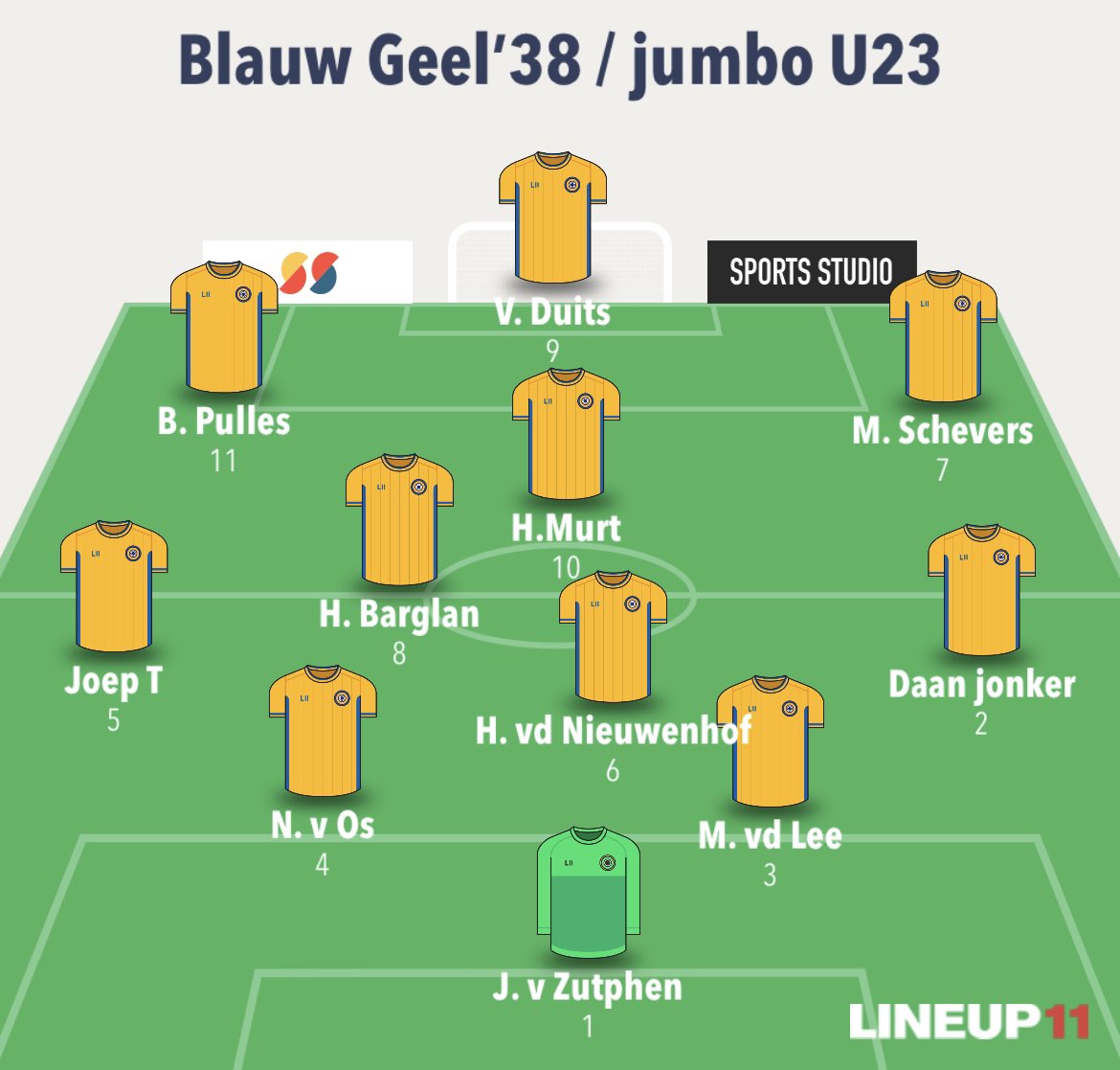 Geel38's tweet photo. We gaan zo starten met de volgende 11 top talenten. https://t.co/uGQq2V8drN