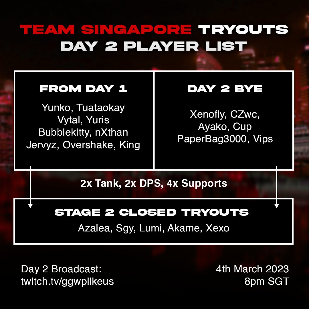 The second day of our tryouts continues TONIGHT!

Catch it live soon at twitch.tv/ggwplikeus at 8PM SGT!

Check out the updated list of trial candidates who made it to day 2 below!

🎙️: <a href="/Twilightsparksa/">Twilights</a> <a href="/Moonboy_gaming/">MoonBoy_Gaming</a>
🎦: <a href="/CptnSqueaky/">SqkyAllAlong</a>
 
#OWWC23