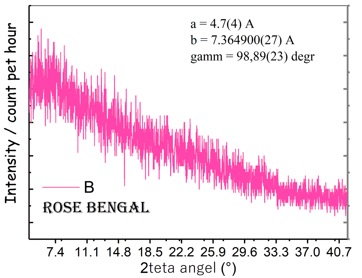 ntumanov_Xray's tweet image. Trying to make ideal powder spectra figure. Any advices? Anything to add?
#crystallography #powderdiffraction