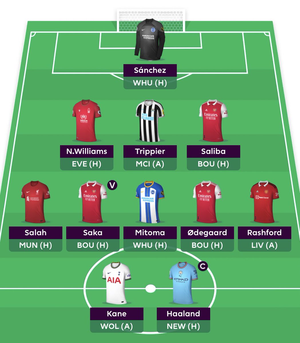 Vibes_FPL's tweet image. GW26 🔒 #FPL 

🚨 No WC played 🚨

Neves ♻️ Mitoma 
Haaland 🧢 
🌎 : 34k (after a tough red arrow last week)

Feel I can cover the next few weeks well with FT’s and have plenty players doubling for GW29 BB.

- Nathan