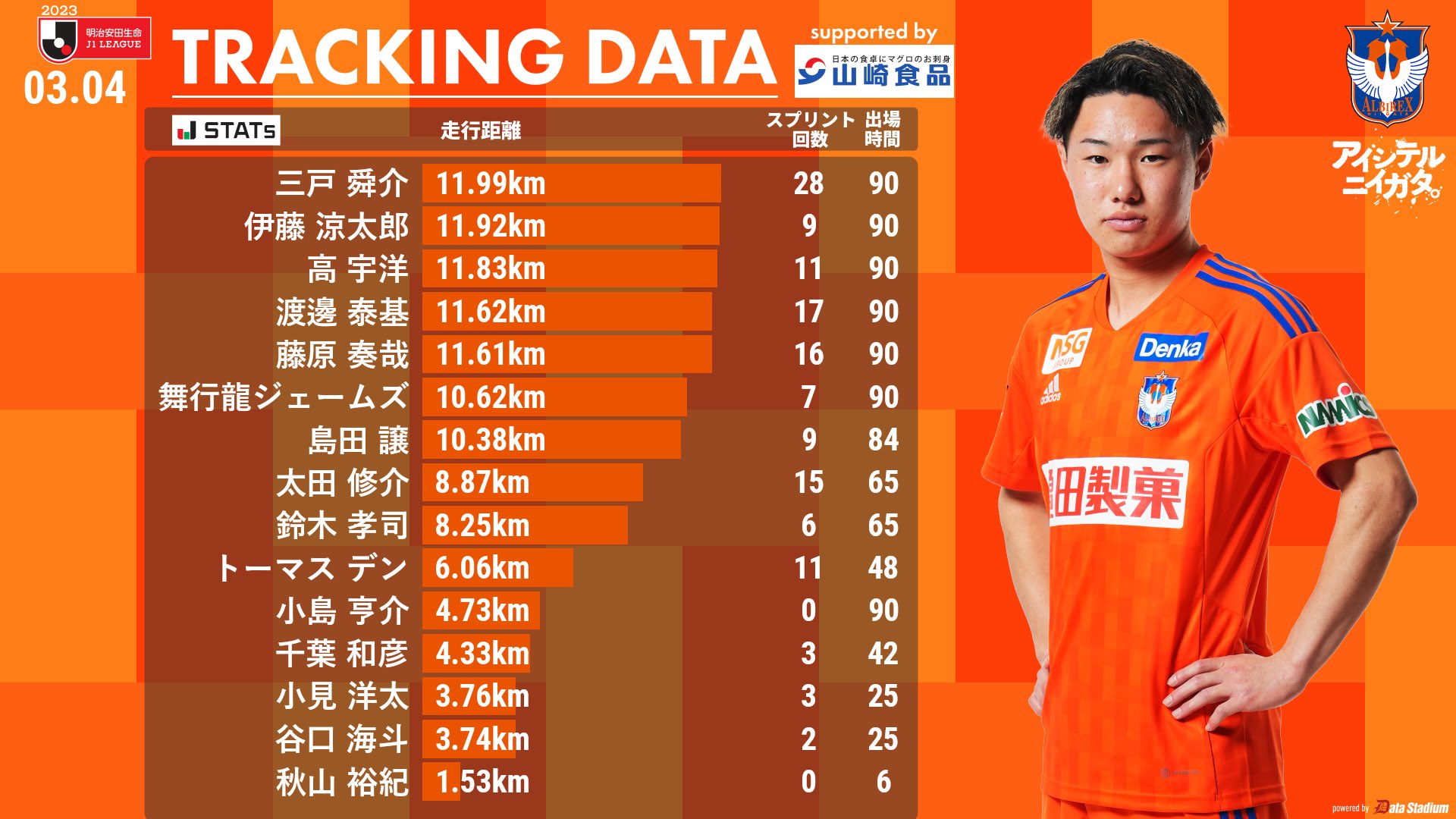 アルビレックス新潟 ユニフォーム 1stユニフォーム 三戸舜介