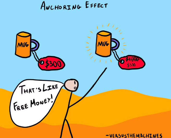 TopazB1's tweet photo. People use comparisons to make decisions. Other options (like the pre-sale price) become the parameters against which we evaluate our choices, which is why that discount always feels like such a bargain (even if it isn't)!
@lets_NEUROmkt
 #NMKTRCH #MKTINGNEURO #XperientialMkt https://t.co/EkMiFoVC6H