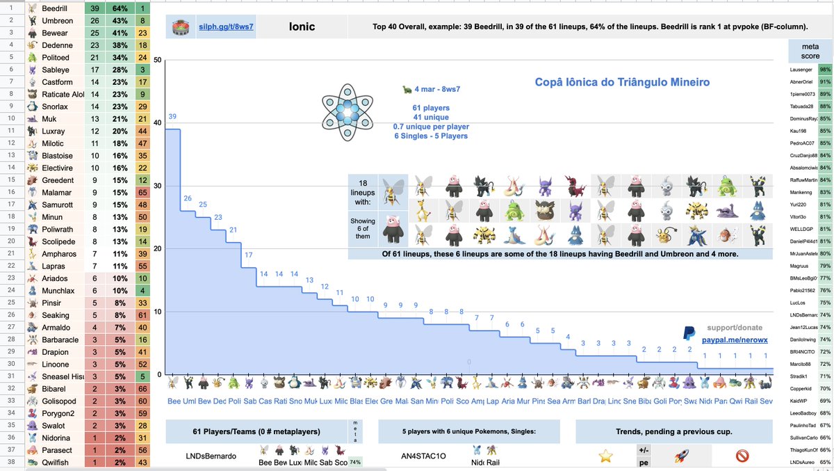Usage Ionic, more lineups etc at discord