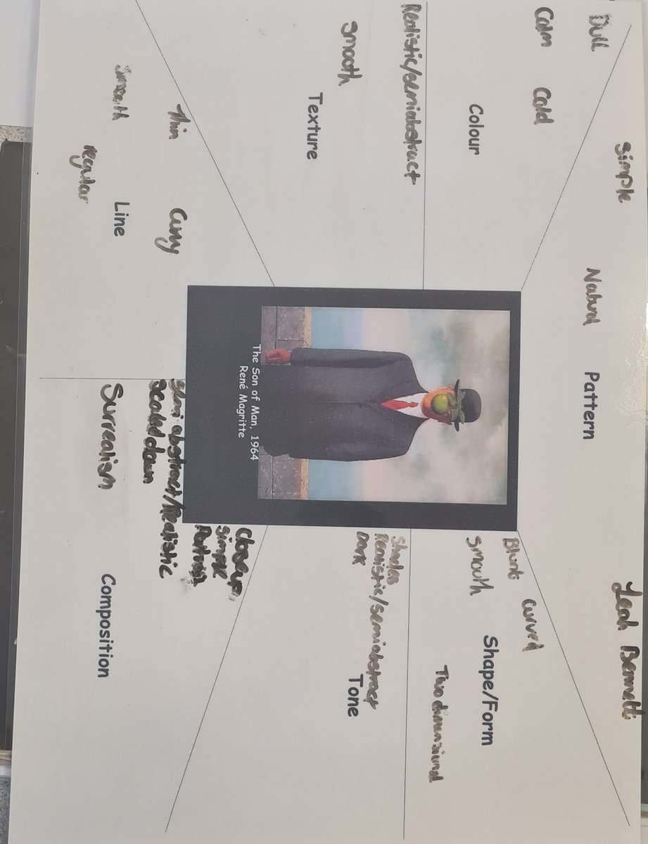 Idris Davies School Art Department tweet media