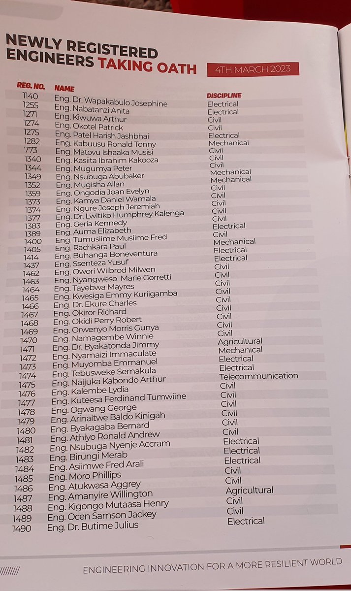 ERBUganda's tweet image. #HappeningNow
These are the newly registered Engineers that will be taking their oath at @ERBUganda today afternoon.

Hearty Congratulations to you all!

#WorldEngineeringDay2023 
#EngineersOath
#WED2023UG