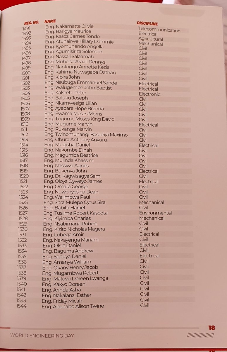ERBUganda's tweet image. #HappeningNow
These are the newly registered Engineers that will be taking their oath at @ERBUganda today afternoon.

Hearty Congratulations to you all!

#WorldEngineeringDay2023 
#EngineersOath
#WED2023UG