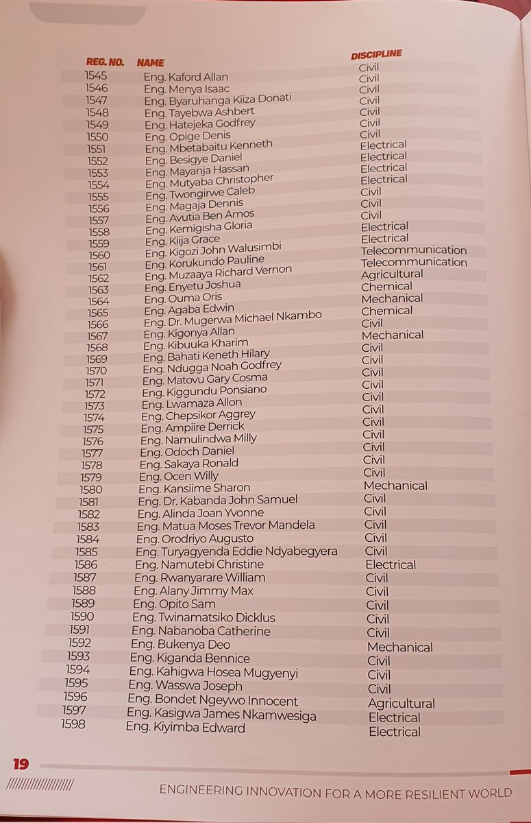ERBUganda's tweet image. #HappeningNow
These are the newly registered Engineers that will be taking their oath at @ERBUganda today afternoon.

Hearty Congratulations to you all!

#WorldEngineeringDay2023 
#EngineersOath
#WED2023UG