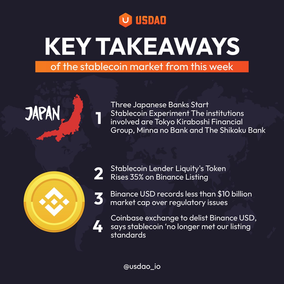 usdao_io's tweet photo. It's time for the weekend again!

Here's another weekly update from the stablecoin market
#Stablecoin #USDAO #Web3 #Bitcoin #cryptocurrency https://t.co/7HVmR5bLm0