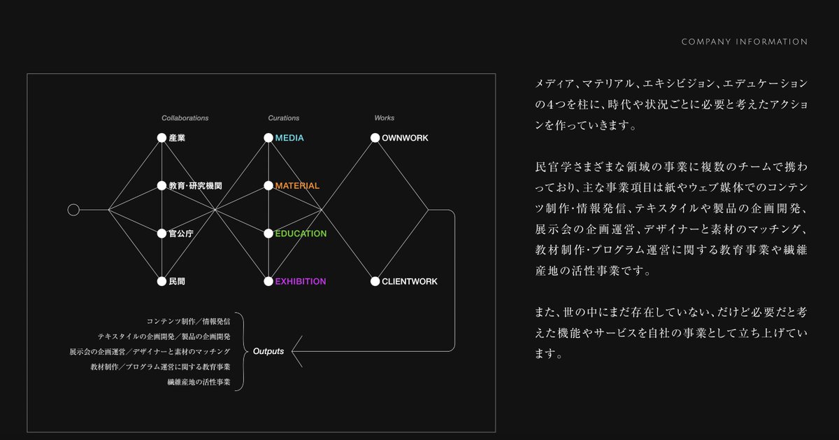 宮浦 晋哉 | 糸編 tweet media