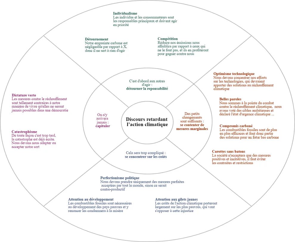 "La voiture électrique pollue, faut arrêter !" 
D'accord, mais que proposez-vous concrètement ?

Sans alternative, c'est un discours de l'inaction climatique : la solution parfaite. Passer de 38 millions de voitures individuelles en France à zéro pour 2050, ça n'existera jamais.
