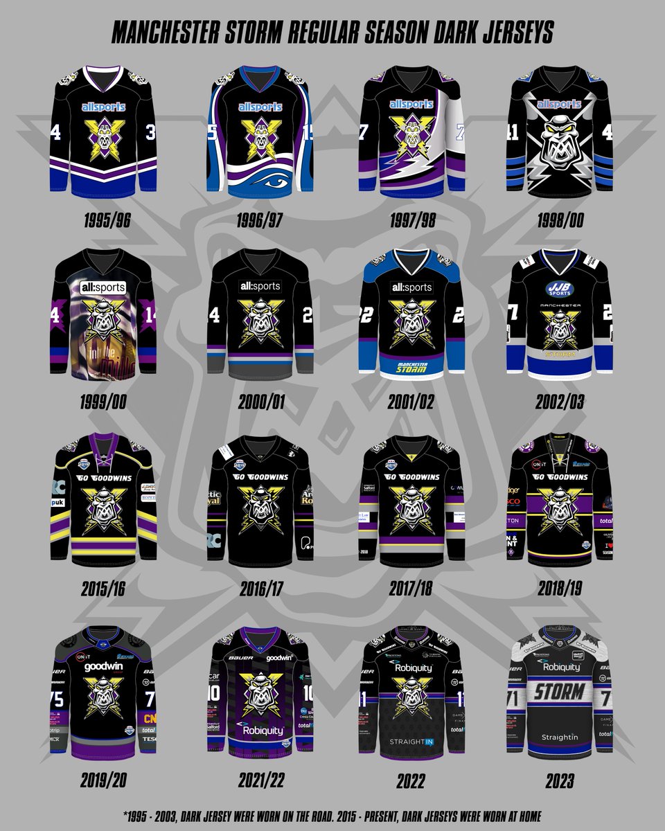 Mcr_Storm's tweet image. 𝗦𝗧𝗢𝗥𝗠 𝗥𝗘𝗧𝗥𝗢 𝗡𝗜𝗚𝗛𝗧 - 𝗧𝗢𝗡𝗜𝗚𝗛𝗧

Manchester, which one are you wearing for our 𝗥𝗘𝗧𝗥𝗢 league fixture this evening? The squad will be wearing the 1996/97 throwback and we can't wait! ⛈️

#WeAreStorm | #RetroNight