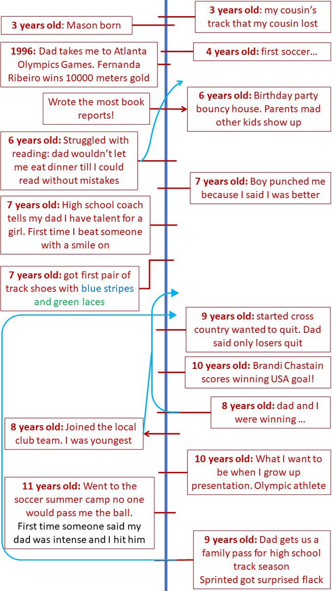 gio_sof's tweet image. We think we figured out the last one that is visible! Here’s the updated timeline!  Great work @runongasoline93 @maple_is_mayhem! 

#Station19 @D_SAVRE