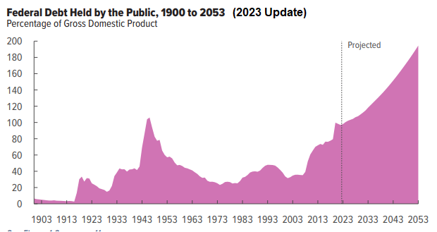 How it started vs how it's going