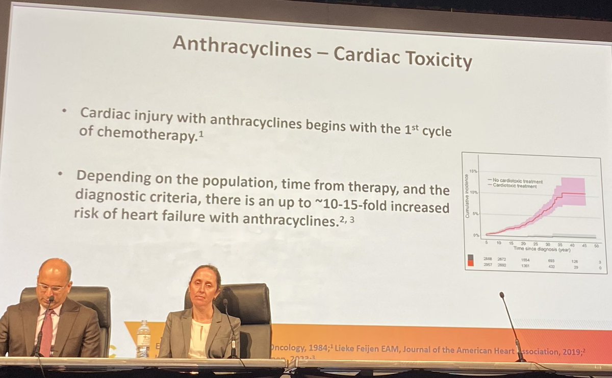 DrMarthaGulati's tweet photo. #STOPCA trial #lbct #ACC23 #WCCardio #CVPrev #primaryprevention
Do statins ⬇️ cardiotoxic effects of anthracyclines in Lymphoma pts?
♥️atorvastatin 40 mg prior to chemo
♥️High doses of anthra given
♥️3 fold less ⬇️ EF w/ statin Tx vs placebo: safe, effective
Not HF🏥 but EF https://t.co/3LW8bCxLWU