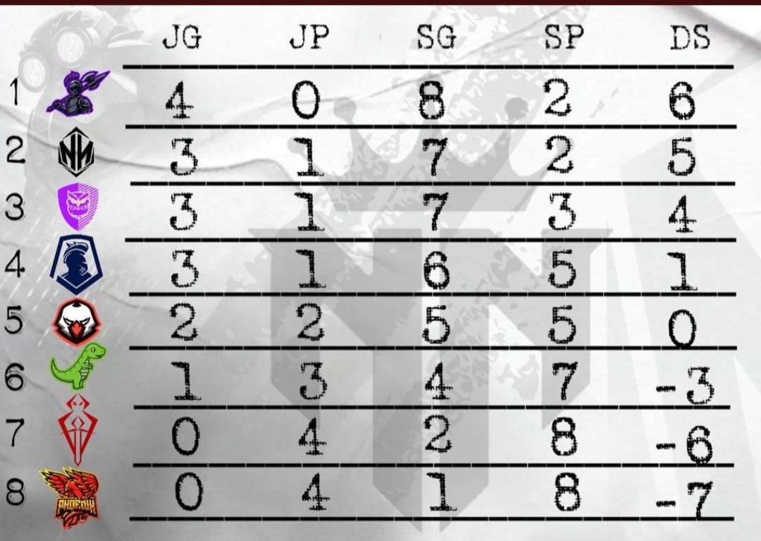Seguimos con el invicto gente🤞