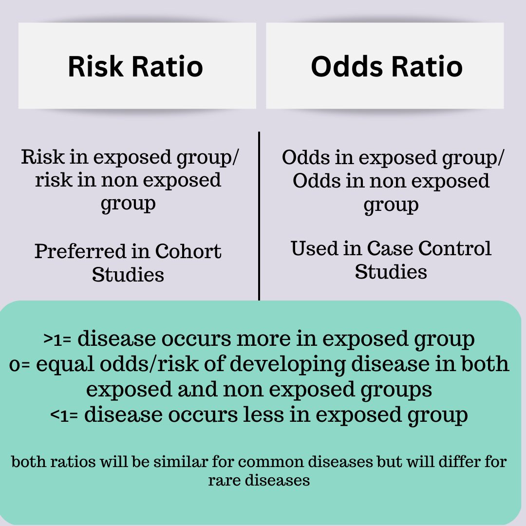 Risk Ratio Vs Odds Ratio