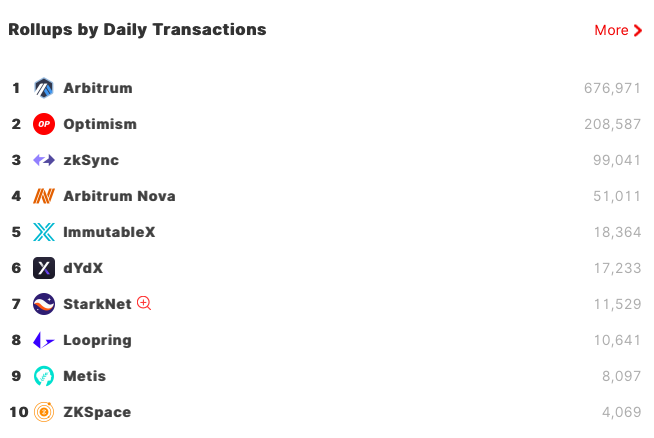 Ethereum Daily tweet media