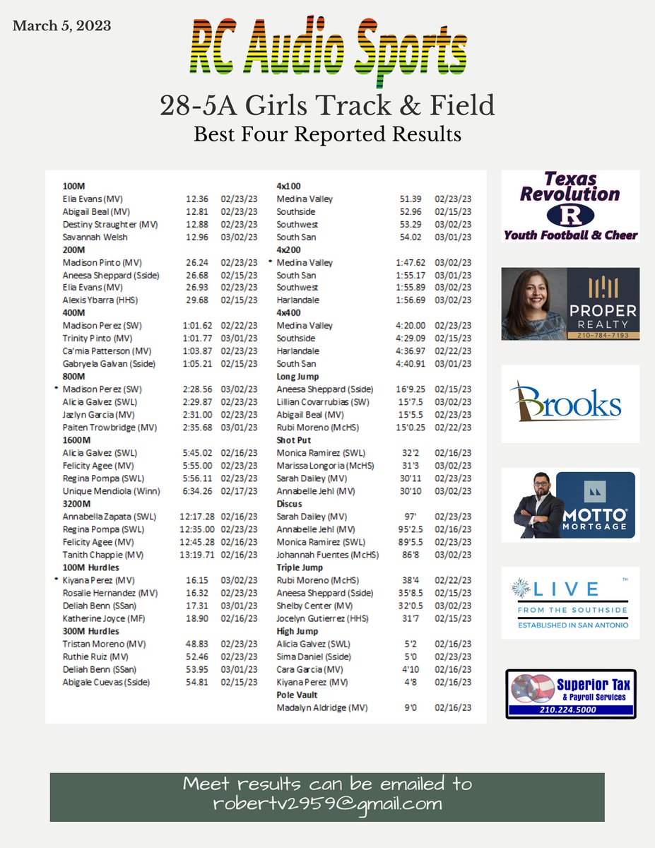 28-5A Track &amp; Field - Best Marks
March 5, 2023